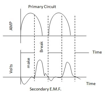 Rhumkorff Induction Coil1